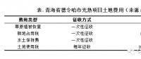 50MW塔式電站土地支出上億？我國(guó)光熱發(fā)電項(xiàng)目非技術(shù)成本居高不下