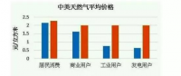 無補(bǔ)貼、超低價(jià)、還盈利？海外光伏項(xiàng)目憑什么能做到？