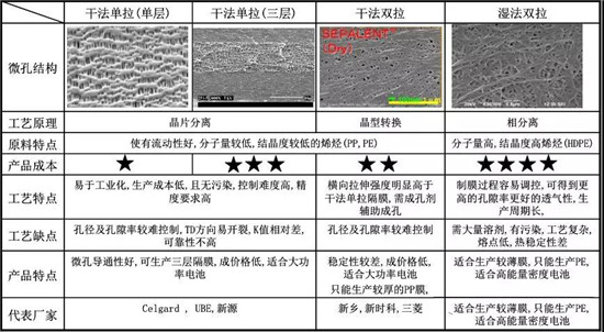 超詳細(xì)！含計(jì)算公式—鋰離子電池隔離膜簡(jiǎn)介