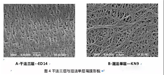  超詳細(xì)！含計(jì)算公式—鋰離子電池隔離膜簡介