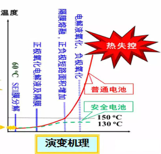  超詳細(xì)！含計(jì)算公式—鋰離子電池隔離膜簡介