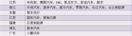 決勝新能源車(chē)：價(jià)格拖死戰(zhàn)、輿論聲量戰(zhàn)、產(chǎn)業(yè)兼并戰(zhàn)