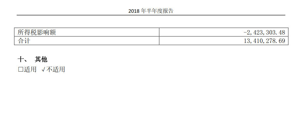 國投電力發(fā)布2018年半年報：風電設備利用小時數達1143小時