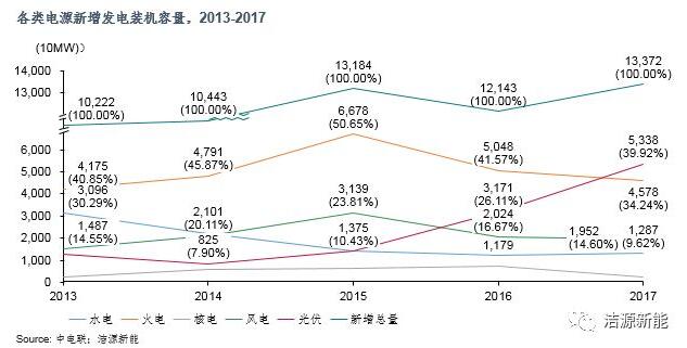 分散式開發(fā) “虛假繁榮”還是“有且僅有”？