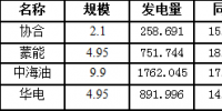 二連浩特市7<font color=