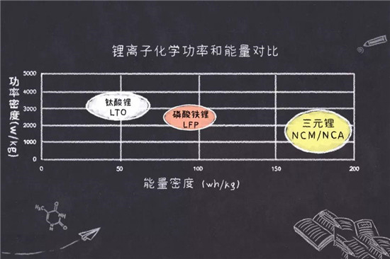 鎳鈷錳鎳鈷鋁三元鋰電池是什么鬼？