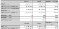 財(cái)報(bào)速遞:<font color=