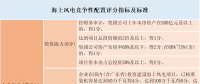 風(fēng)電“領(lǐng)跑者”來(lái)襲！風(fēng)電競(jìng)爭(zhēng)性項(xiàng)目到底該如何配置已有標(biāo)準(zhǔn)細(xì)則