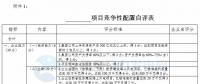 競(jìng)爭(zhēng)性配置選擇企業(yè)！廣東發(fā)改委向社會(huì)公開(kāi)征求海上風(fēng)電、陸上風(fēng)電項(xiàng)目競(jìng)爭(zhēng)配置辦法意見(jiàn)（附文件）