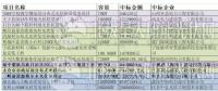 12元/瓦的市政分布式光伏？8.5元/瓦的光伏扶貧？3.7元/瓦的領跑者？