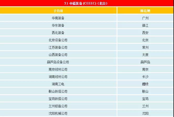 一文看懂電網(wǎng)公司、發(fā)電集團(tuán)、設(shè)計院的復(fù)雜關(guān)系