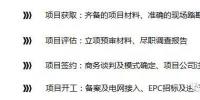【必讀】全方位解析:分布式光伏電站<font color=