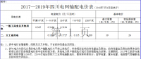 四川再降電價！向電網(wǎng)公司開刀 降低輸配電價超4分（附文件）