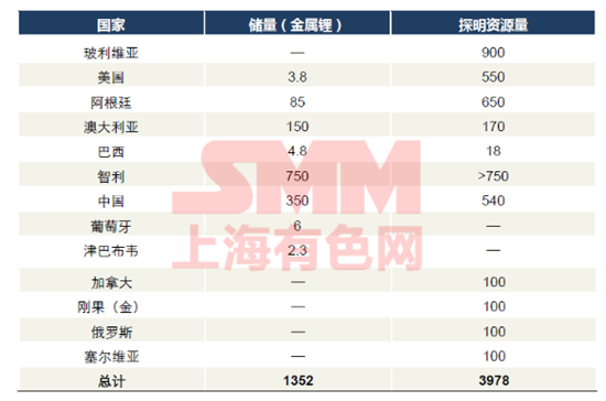 這是一份關(guān)于“南美鋰三角”與澳洲鋰礦的最全資料！