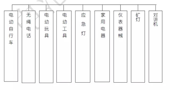 關(guān)于鋰電池的最全100問答！