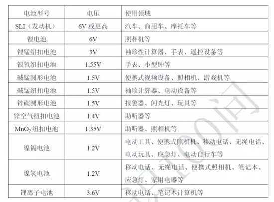 關(guān)于鋰電池的最全100問答！