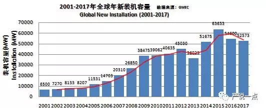 為什么風(fēng)電成了碳纖維應(yīng)用的突破口？