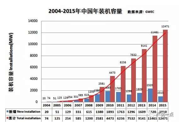 為什么風(fēng)電成了碳纖維應(yīng)用的突破口？