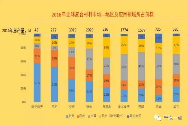 為什么風(fēng)電成了碳纖維應(yīng)用的突破口？