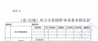 華能、大唐、華電、國家能源等電力企業(yè)注意！國家能源局開展這項電力交易規(guī)則調(diào)研于2018年9月5日截止