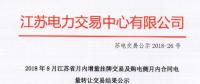 江蘇8月增量掛牌及購電側(cè)月內(nèi)合同電量轉(zhuǎn)讓交易：成交電量分別為7.39、3.63億千瓦時