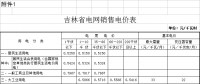 第四批降電價！吉林一般工商業(yè)及其他目錄電價和輸配電價降4.78分/千瓦時