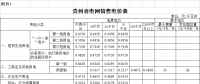 貴州再降電價！一般工商業(yè)目錄銷售電價均降4.46分/千瓦時