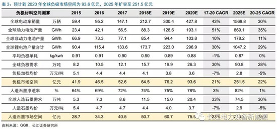 負極材料：小而美的行業(yè)，以技術與產品為核心