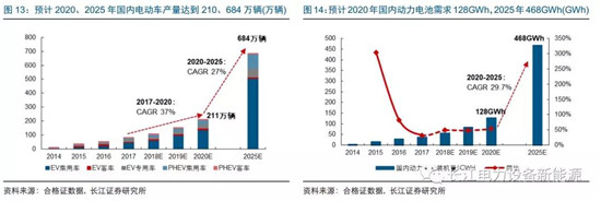負極材料：小而美的行業(yè)，以技術與產品為核心