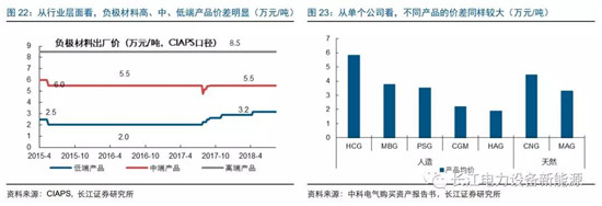 負極材料：小而美的行業(yè)，以技術與產品為核心