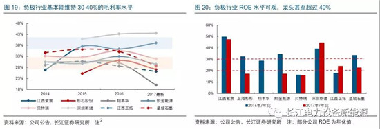 負極材料：小而美的行業(yè)，以技術與產品為核心