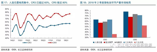 負極材料：小而美的行業(yè)，以技術與產品為核心