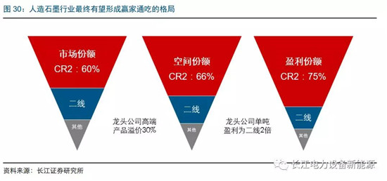 負極材料：小而美的行業(yè)，以技術與產品為核心