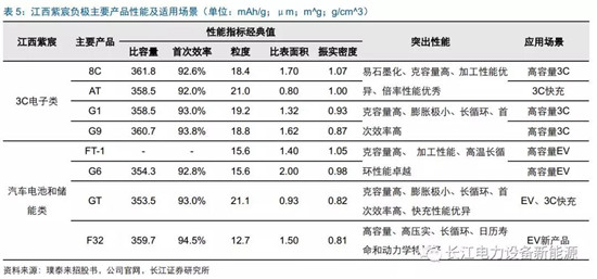 負極材料：小而美的行業(yè)，以技術與產品為核心