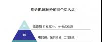 綜合能源服務(wù)的萬億市場(chǎng)已經(jīng)開啟，售電如何把握先機(jī)？