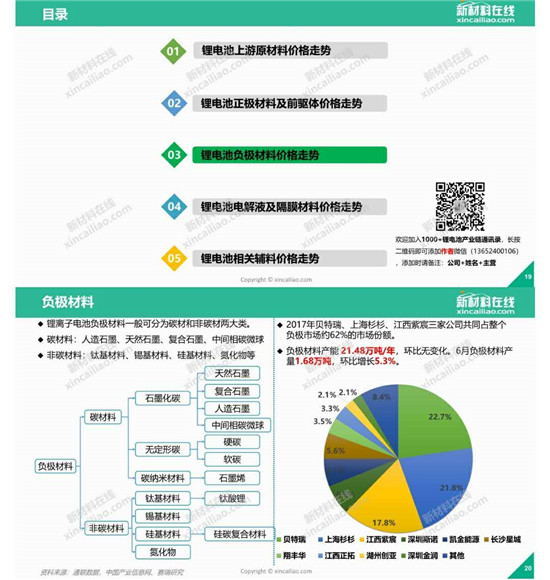 你最關(guān)注的鋰電成本，一圖看懂鋰電池原材料價格走勢