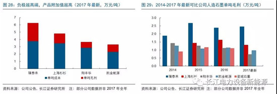 負(fù)極材料：小而美的行業(yè)，以技術(shù)與產(chǎn)品為核心