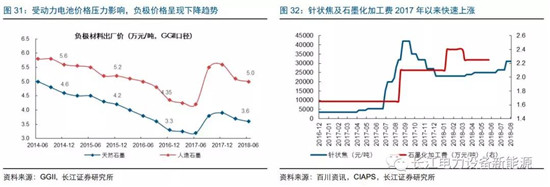 負(fù)極材料：小而美的行業(yè)，以技術(shù)與產(chǎn)品為核心