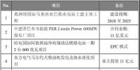 海外項(xiàng)目進(jìn)展|中建津巴布韋煤電廠、哈電國(guó)際迪拜清潔燃煤電站等六大海外項(xiàng)目最新進(jìn)展