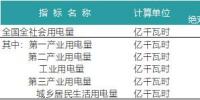 一波<font color=
