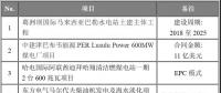 海外項目進展|中建津巴布韋煤電廠、哈電國際迪拜清潔燃煤電站等六大海外項目最新進展