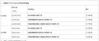 最新中廣核、美利云和三峽新能源光伏EPC總承包價匯總