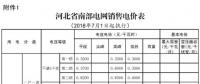 河北電價兩連降！兩批次共降低南、北電網(wǎng)單一制工商業(yè)及其它銷售電價6.22、6.18分/千瓦時