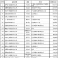 2018中國民營企業(yè)500強(qiáng)榜單出爐 22家光伏企業(yè)榜上有名！