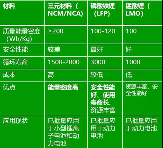 高鎳三元正極材料產(chǎn)業(yè)化進(jìn)程中的7大絆腳石！