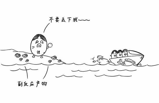 干貨來了，電池老化了怎么辦？