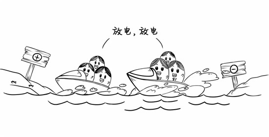 干貨來了，電池老化了怎么辦？