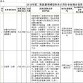 光伏2項(xiàng)！2018年第二批能源領(lǐng)域擬補(bǔ)充立項(xiàng)的行業(yè)標(biāo)準(zhǔn)計(jì)劃