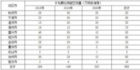 浙江加強(qiáng)能源“<font color=
