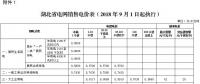 湖北第三次降電價(jià)！一般工商業(yè)及其他用電目錄電價(jià)、輸配電價(jià)降4.21分/千瓦時(shí)
